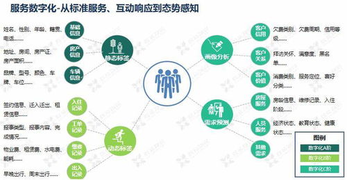 鑫苑服务数字化MSP模型应用分享 驱动物业服务创新的数字技术引擎