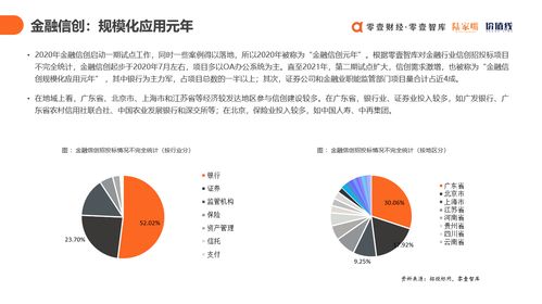 金融信创产业双报告发布 数字科技服务商如何赋能金融机构转型