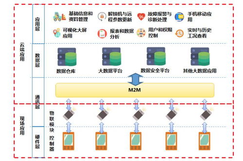 树根互联是如何让数字技术更好地应用于工业场景的